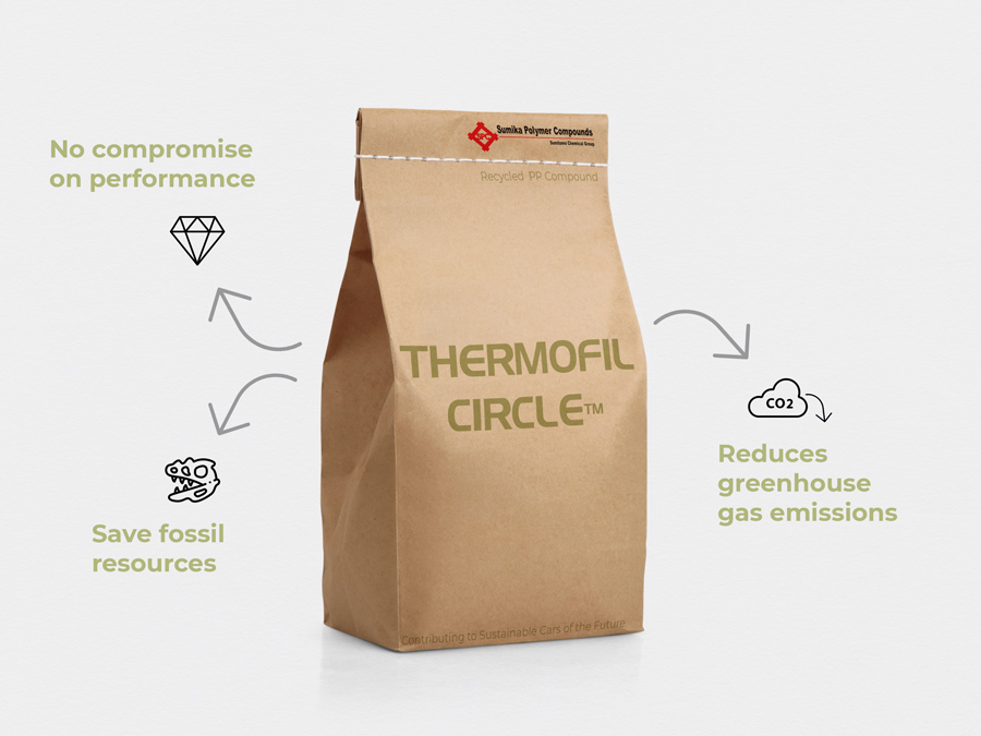 THERMOFIL CIRCLE , Recycle glass fibre reinforced Polypropylene